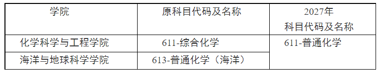 关于调整我校综合化学、普通化学(海洋)2027年全国硕士研究生招生考试初试科目及考试大纲的通知