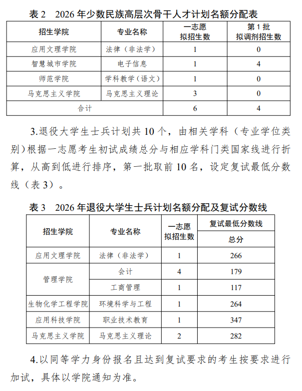 北京联合大学2026年硕士研究生复试分数线
