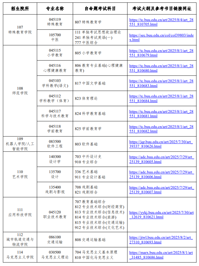 北京联合大学2026年硕士研究生招生自命题考试大纲汇总