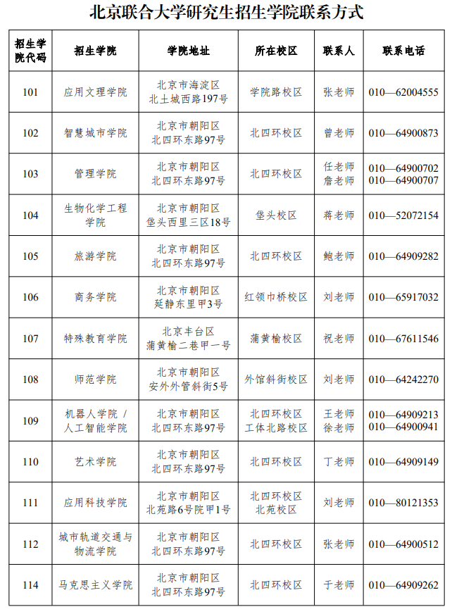 北京联合大学研究生招生学院联系方式