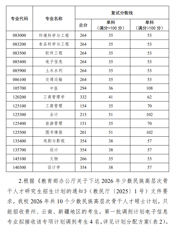 北京联合大学2026年硕士研究生招生复试录取工作办法