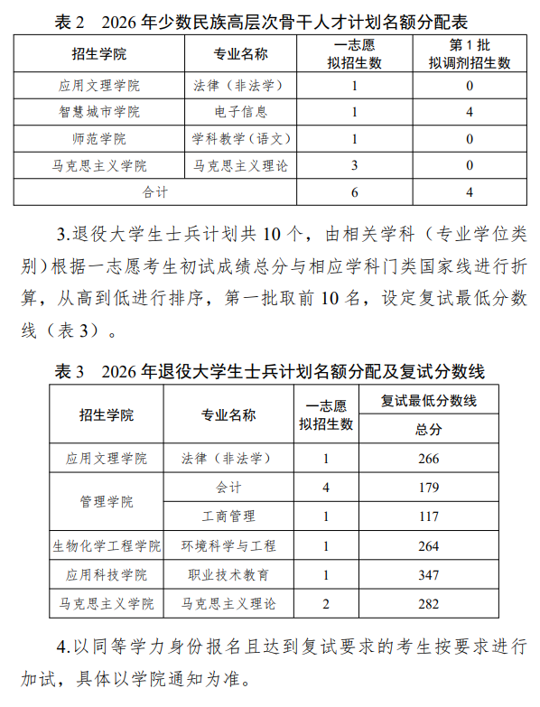 北京联合大学2026年硕士研究生招生复试录取工作办法