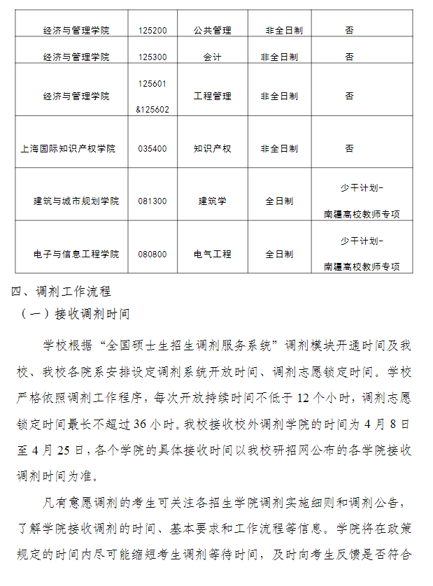 同济大学2026年硕士研究生招生考试调剂工作办法
