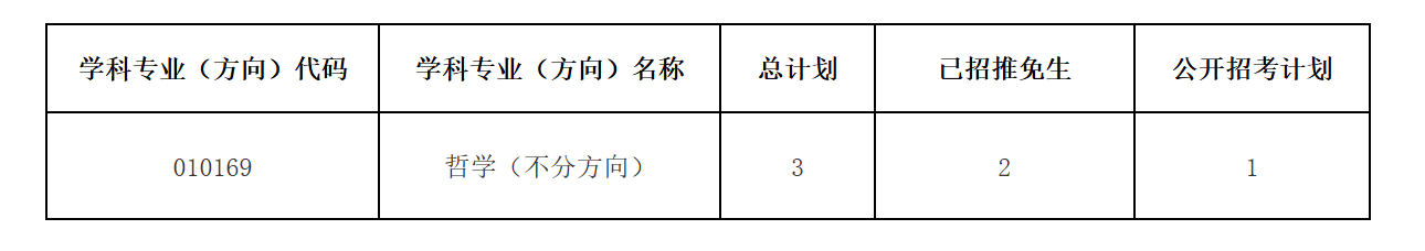 博雅学院2026年硕士研究生复试录取实施细则