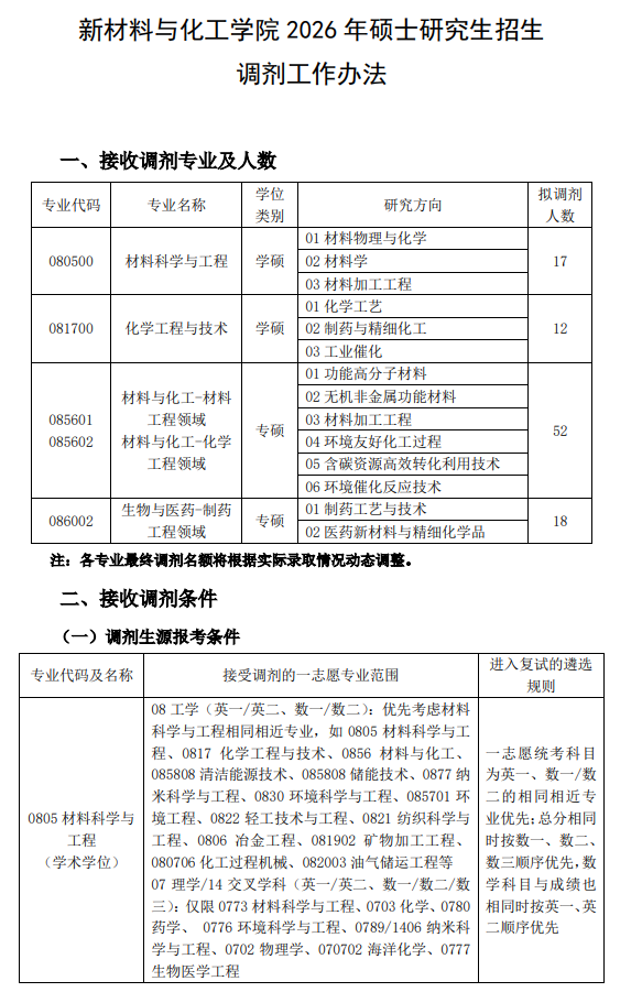 新材料与化工学院2026年硕士研究生招生调剂工作办法