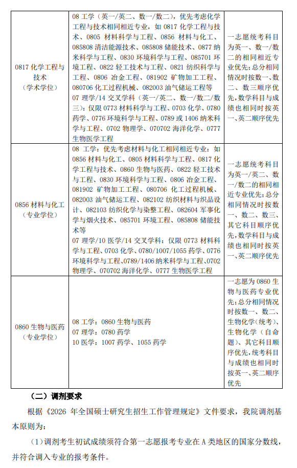 新材料与化工学院2026年硕士研究生招生调剂工作办法