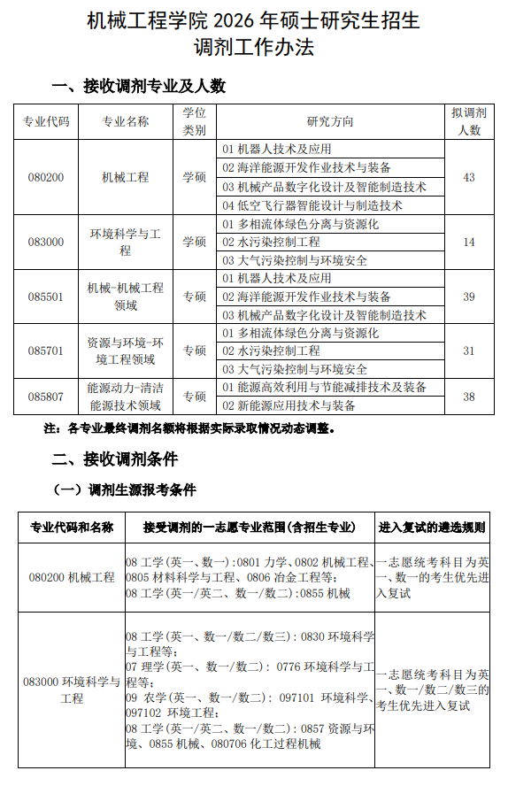 机械工程学院2026年硕士研究生招生调剂工作办法