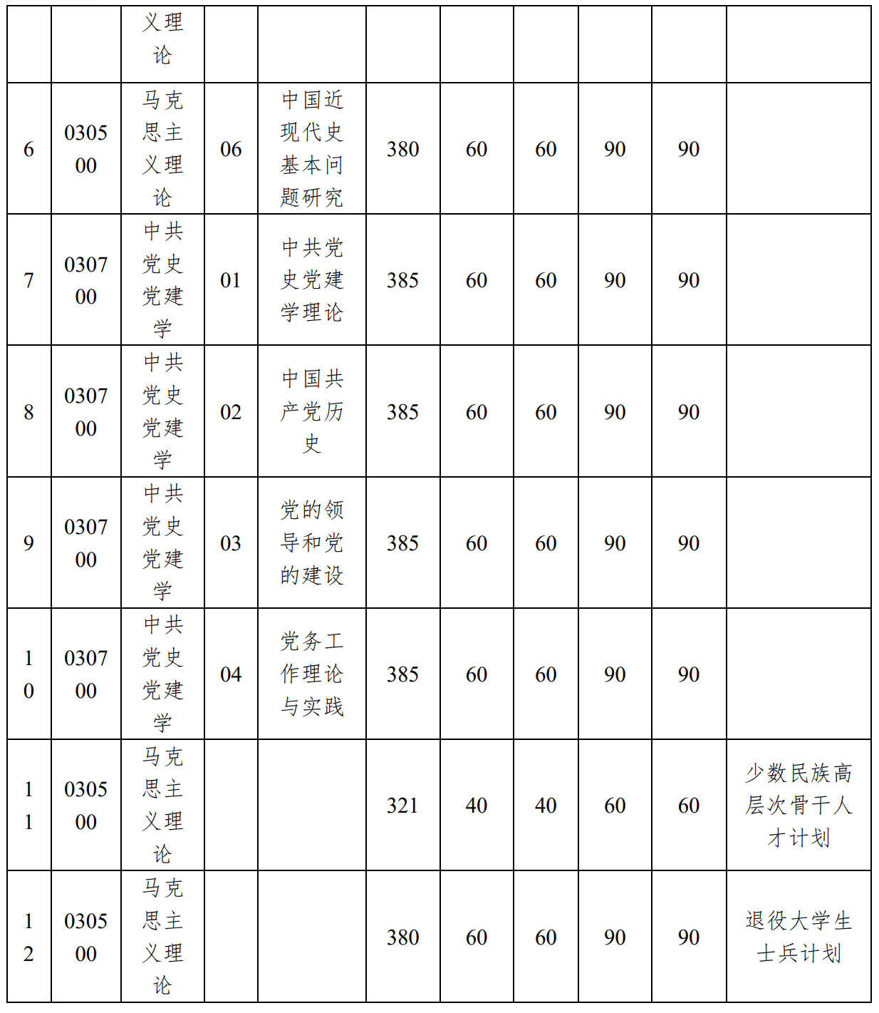 中山大学政治与公共事务管理学院2026年考研复试分数线及录取实施细则公布