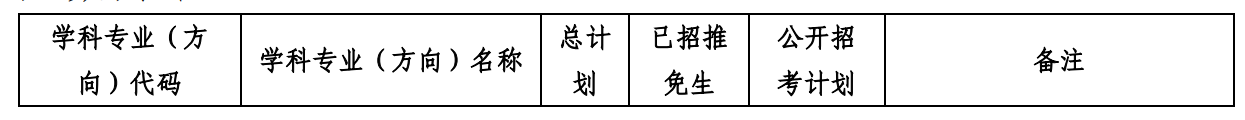 中山大学政治与公共事务管理学院2026年考研复试分数线及录取实施细则公布
