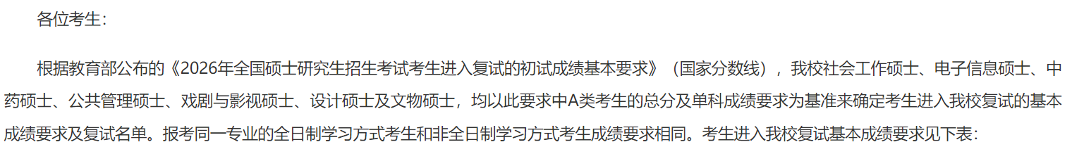 北京城市学院2026年硕士研究生招生考试复试基本分数线