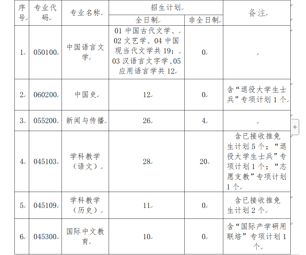 湖南科技大学人文学院2026年考研复试分数线及录取工作方案公布