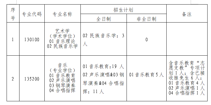 湖南科技大学黎锦晖音乐学院2026年考研复试分数线及录取工作方案公布