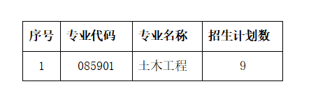 长沙理工大学土木与环境工程学院2026年考研复试分数线及录取工作方案公布