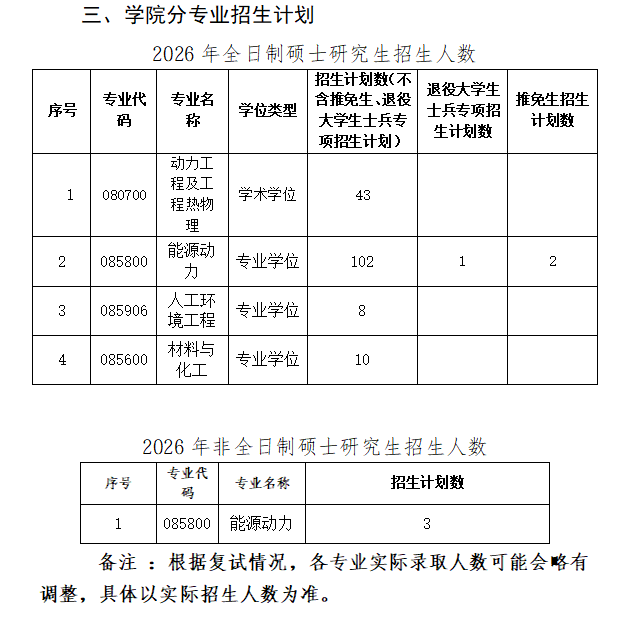 长沙理工大学能源与动力工程学院2026年考研复试分数线及录取工作方案公