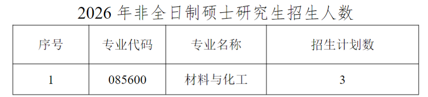 长沙理工大学化学与医药工程学院2026年考研复试分数线及录取工作方案公布