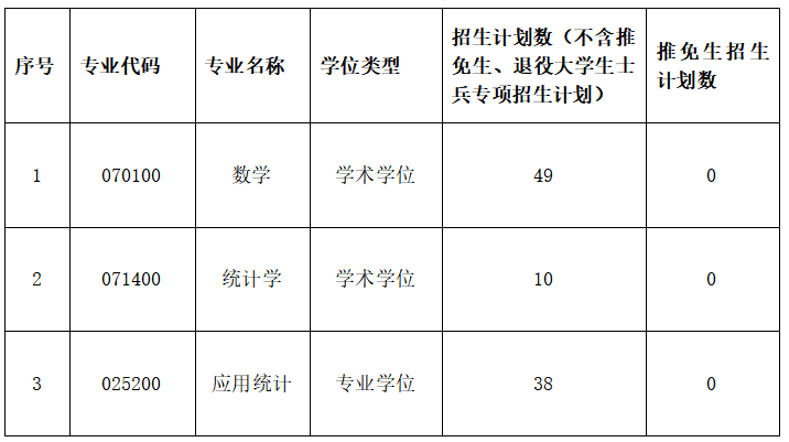 长沙理工大学数学与统计学院2026年考研复试分数线及录取工作方案公布