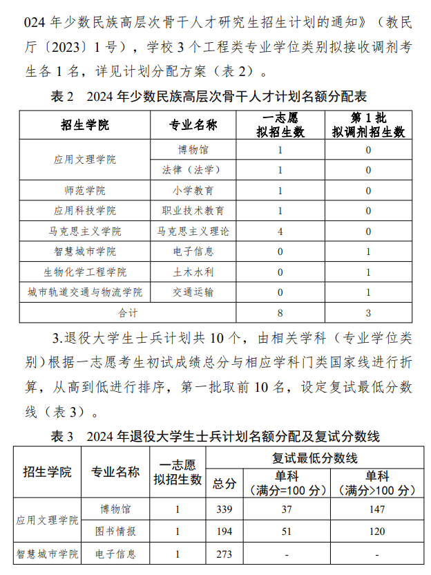 北京联合大学2024年硕士研究生复试分数线
