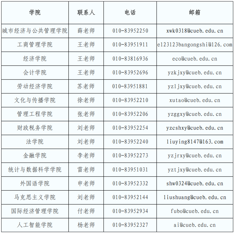 首都经济贸易大学2027年接收推荐免试攻读硕士学位研究生工作办法