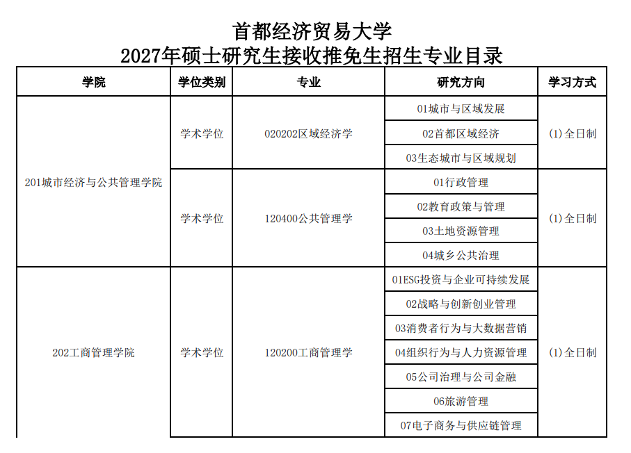 首都经济贸易大学2027年硕士研究生接收推免生招生专业目录