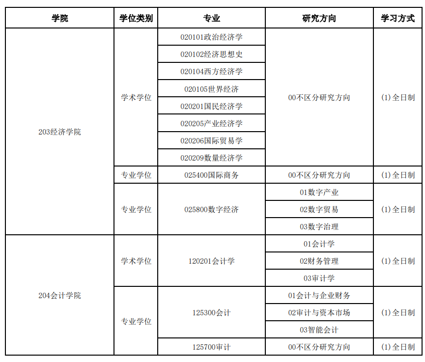 首都经济贸易大学2027年硕士研究生接收推免生招生专业目录