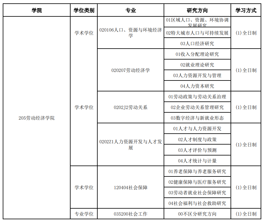 首都经济贸易大学2027年硕士研究生接收推免生招生专业目录