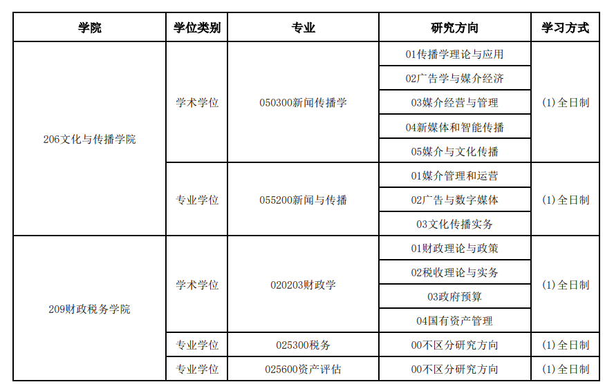 首都经济贸易大学2027年硕士研究生接收推免生招生专业目录