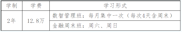 首都经济贸易大学2026年非全日制工商管理硕士(MBA)调剂公告