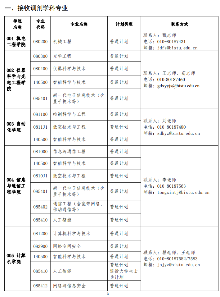 北京信息科技大学2026年接收硕士研究生调剂公告