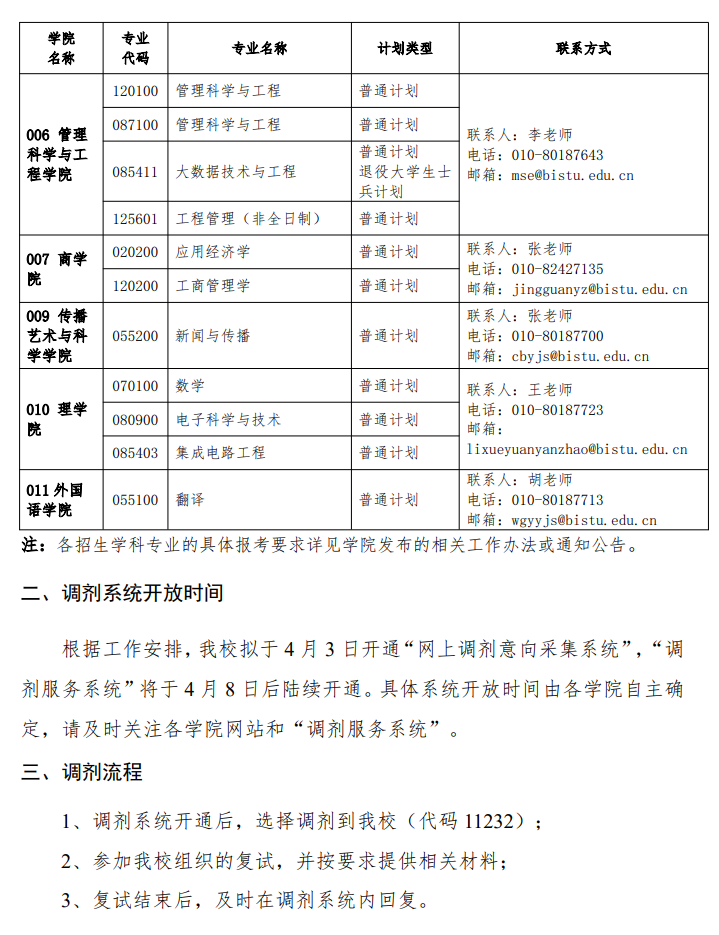 北京信息科技大学2026年接收硕士研究生调剂公告