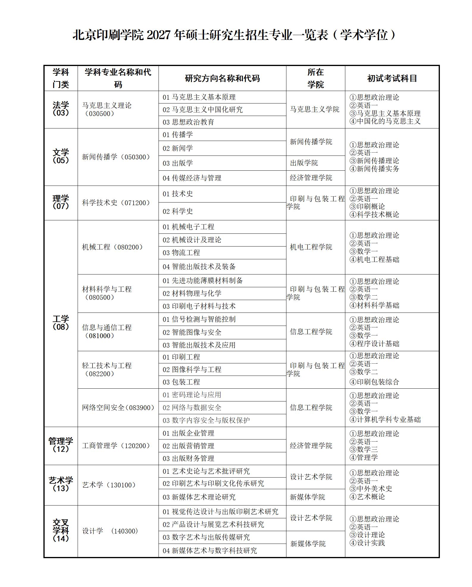 北京印刷学院2027年硕士研究生招生专业一览表
