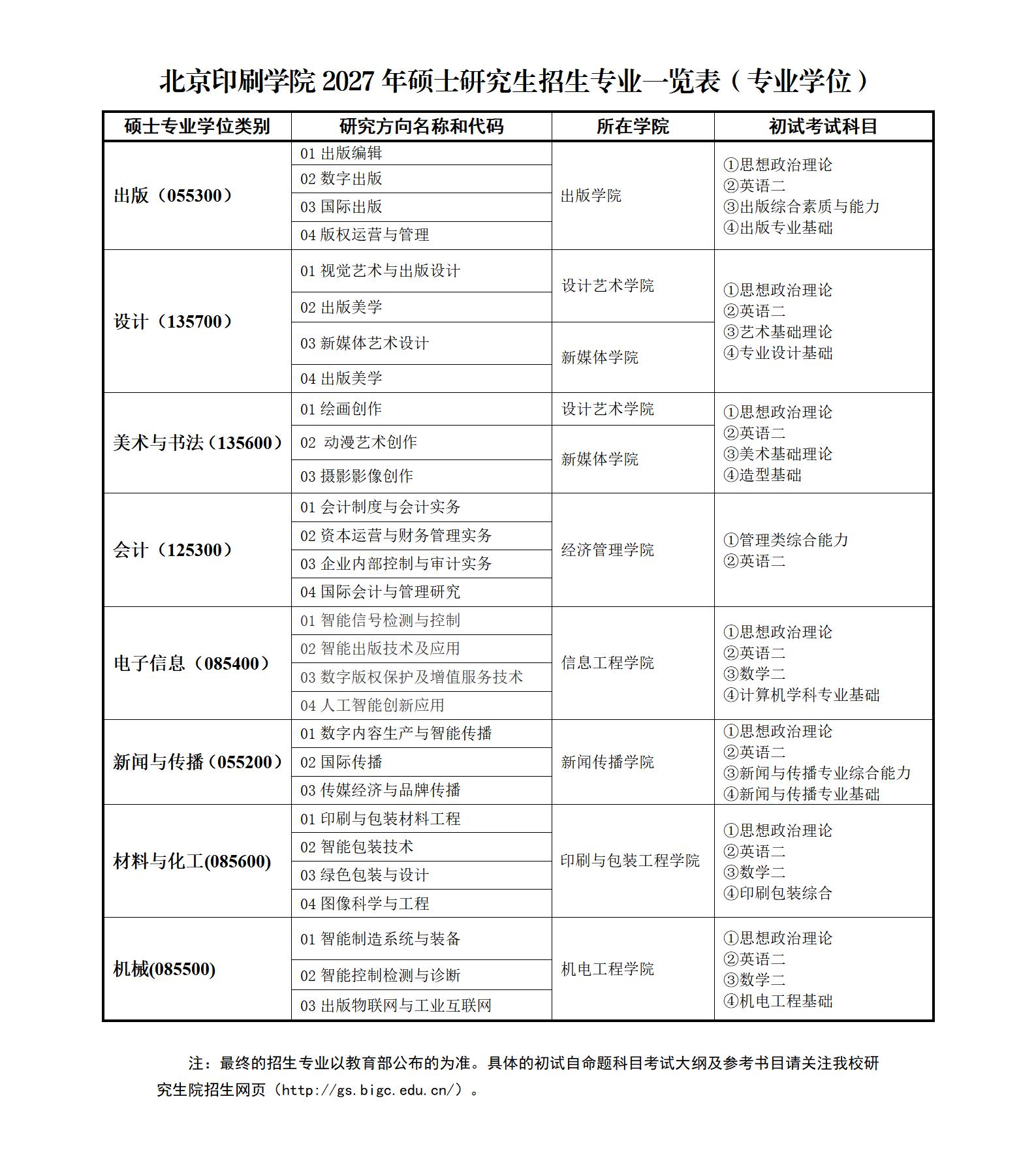 北京印刷学院2027年硕士研究生招生专业一览表