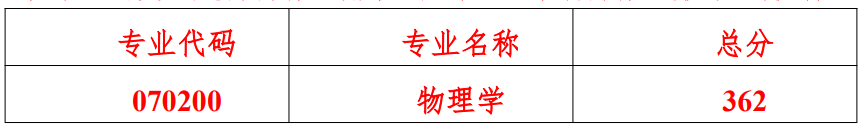 >四川大学物理学院2026年考研复试分数线及录取工作安排公布