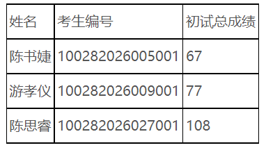 首都师范大学2026年面向港澳台地区招收硕士研究生复试分数线