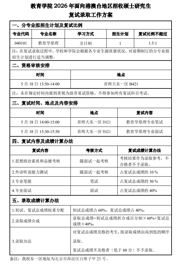 教育学院2026年面向港澳台地区招收硕士研究生复试录取工作方案