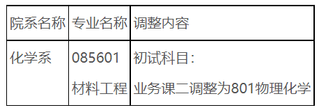 首都师范大学关于调整2027年全国硕士研究生招生考试初试科目的公告