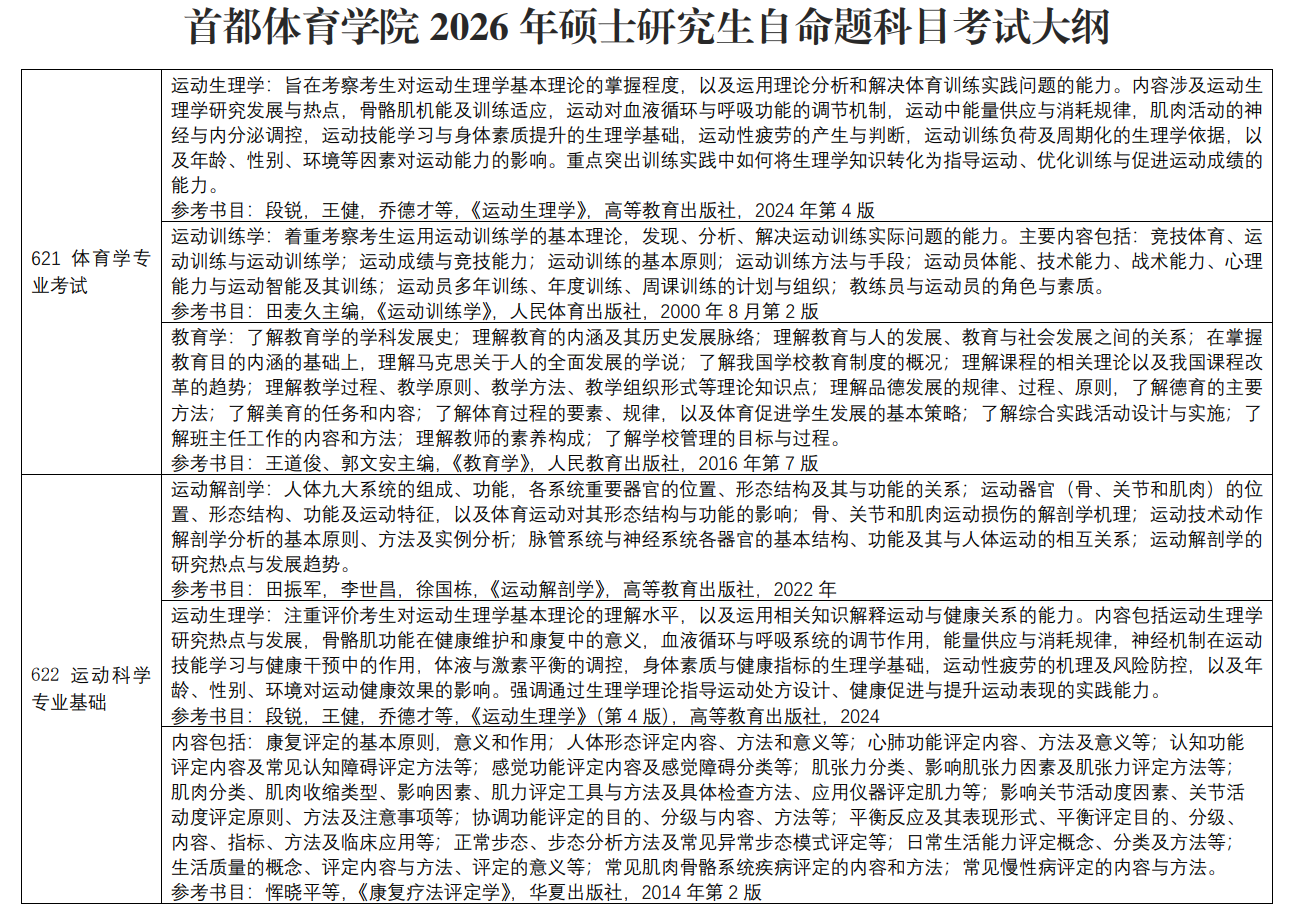 首都体育学院2026年硕士研究生自命题科目考试大纲