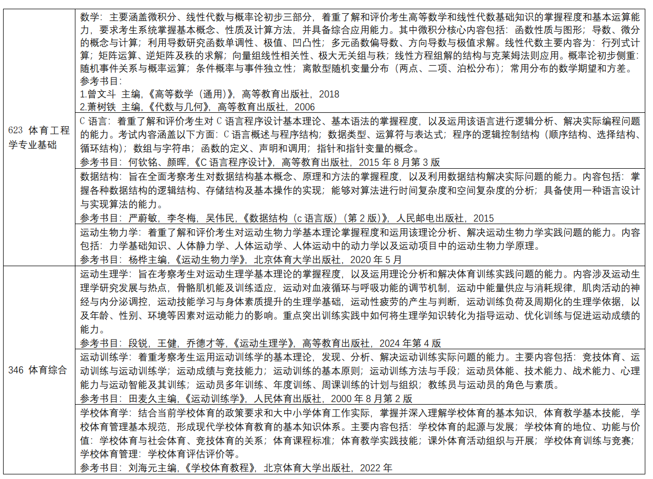 首都体育学院2026年硕士研究生自命题科目考试大纲