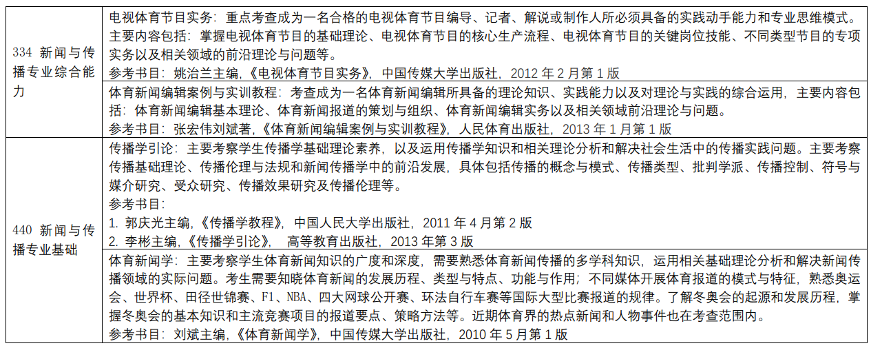 首都体育学院2026年硕士研究生自命题科目考试大纲