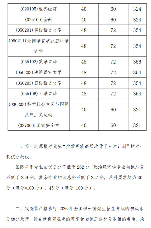 外交学院2026年硕士研究生招生复试基本分数线