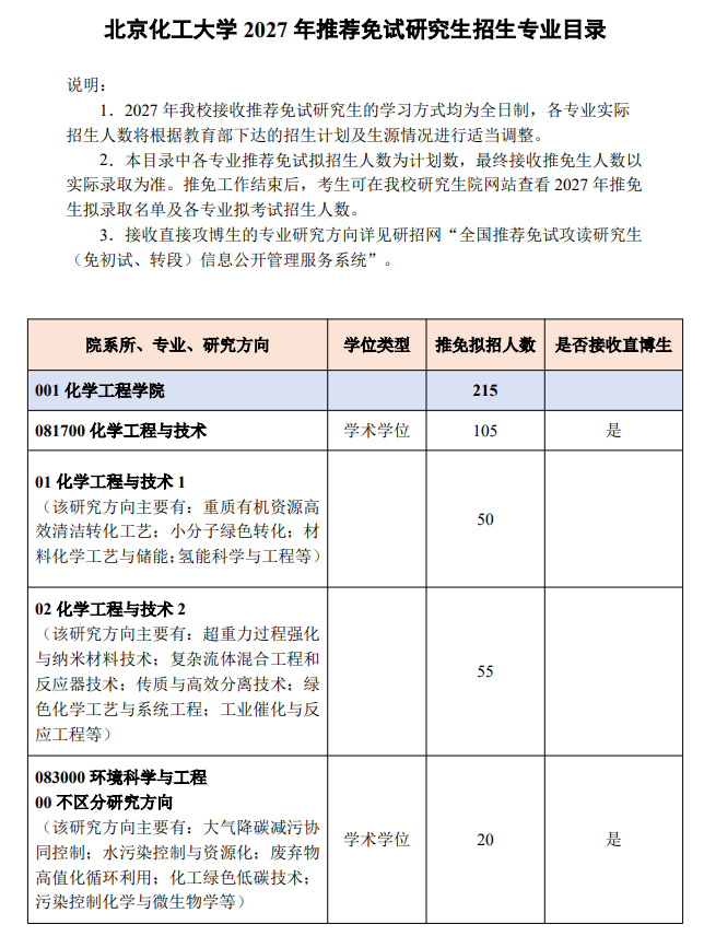 北京化工大学2027年推荐免试研究生招生专业目录