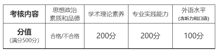 北京体育大学2026年硕士研究生复试录取工作方案