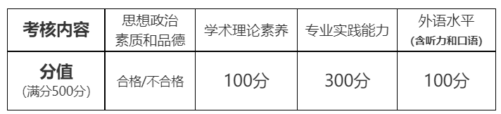 北京体育大学2026年硕士研究生复试录取工作方案