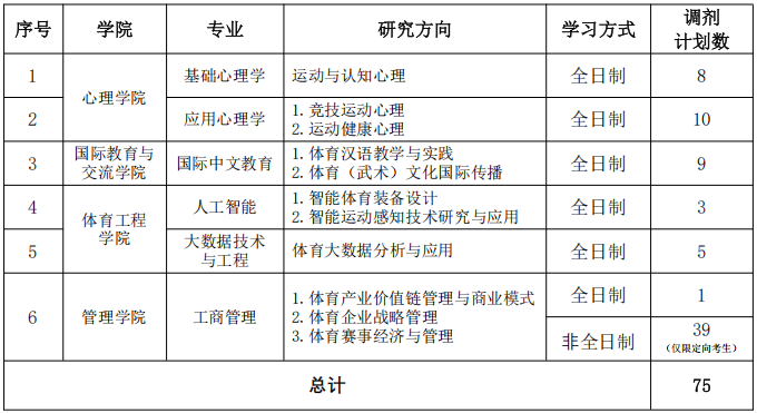 北京体育大学2026年硕士研究生调剂工作办法