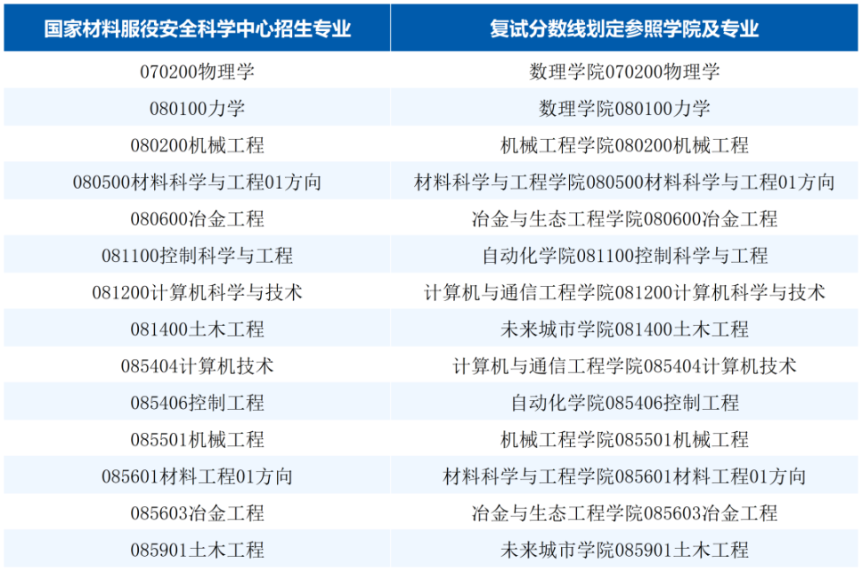 北京科技大学2026年硕士研究生招生复试与录取工作方案