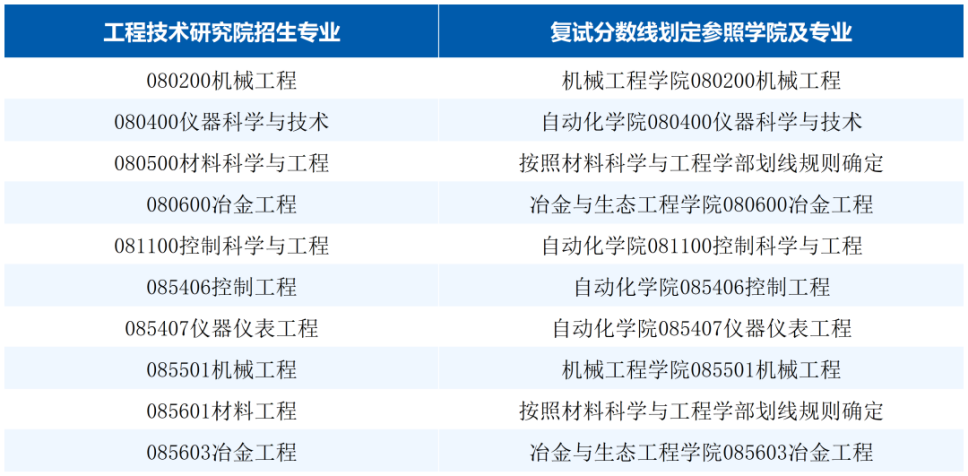 北京科技大学2026年硕士研究生招生复试与录取工作方案