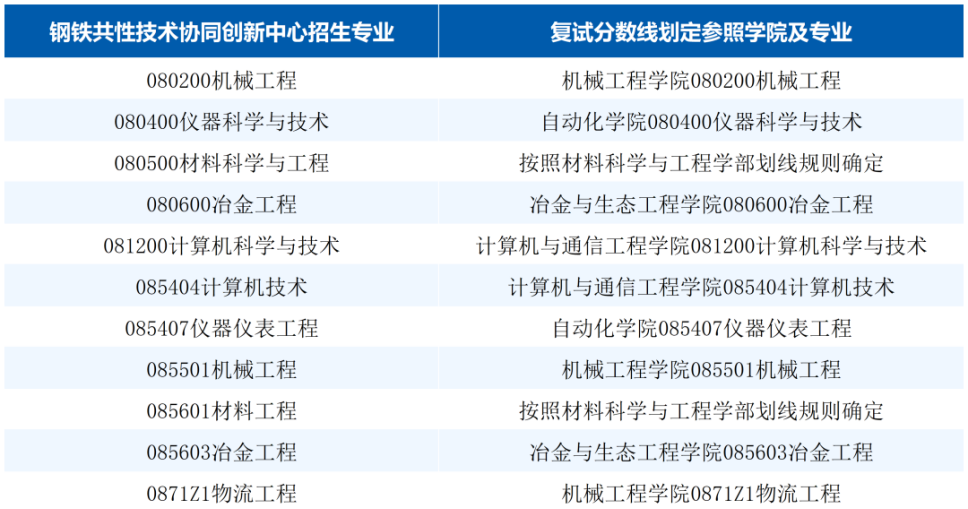 北京科技大学2026年硕士研究生招生复试与录取工作方案