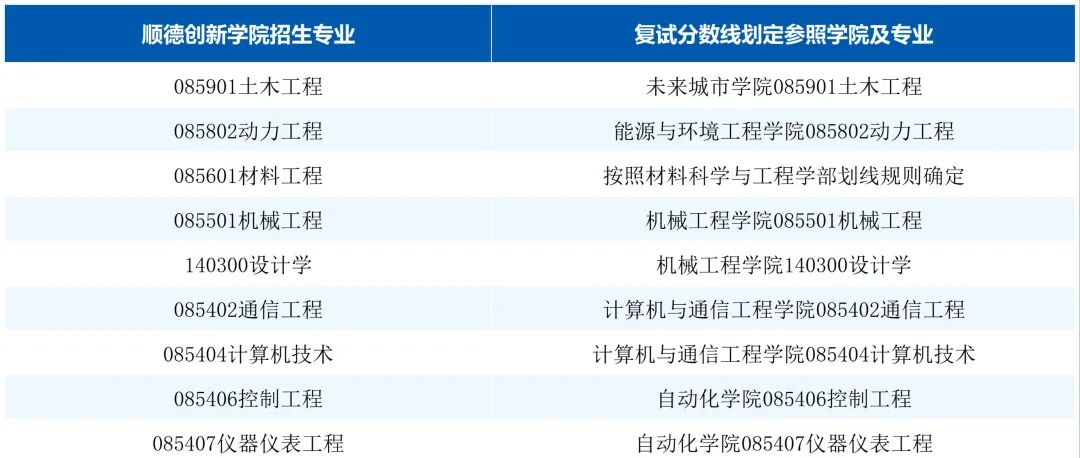 北京科技大学2026年硕士研究生招生复试与录取工作方案