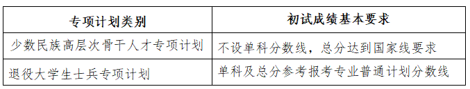 北京中医药大学2026年硕士研究生招生考试复试录取工作办法