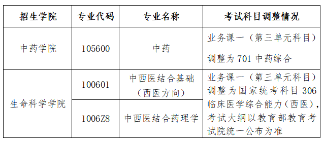 北京中医药大学关于调整2027年硕士研究生招生考试初试科目的通知