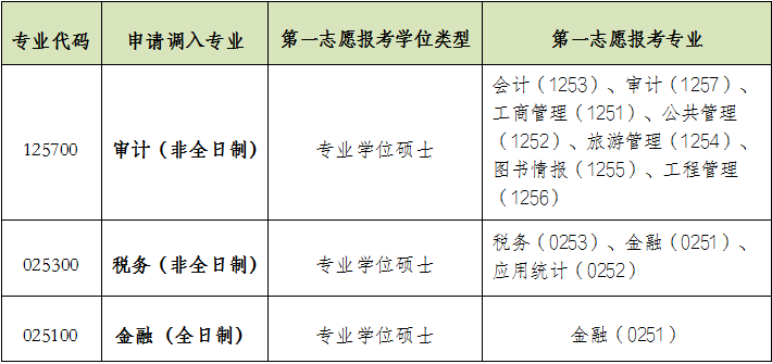 北京国家会计学院2026年硕士研究生招生调剂复试录取工作方案